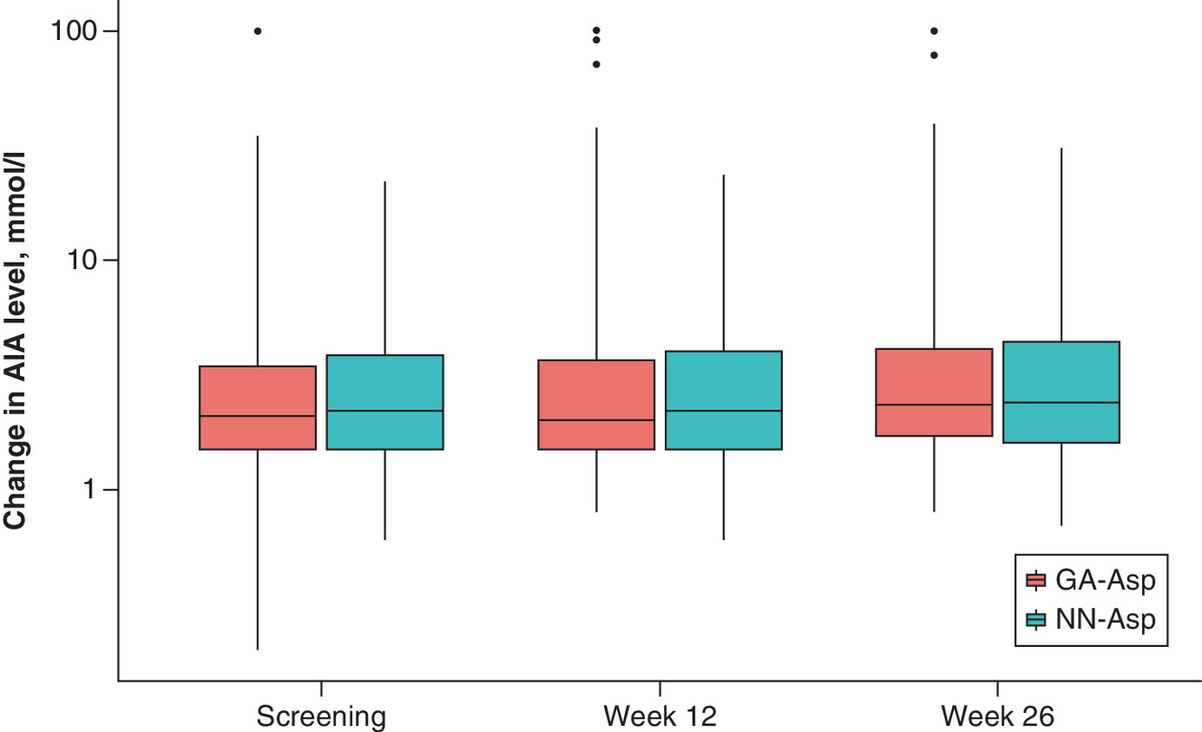 Safety and efficacy of GP40071 compared with originator insulin aspart ...
