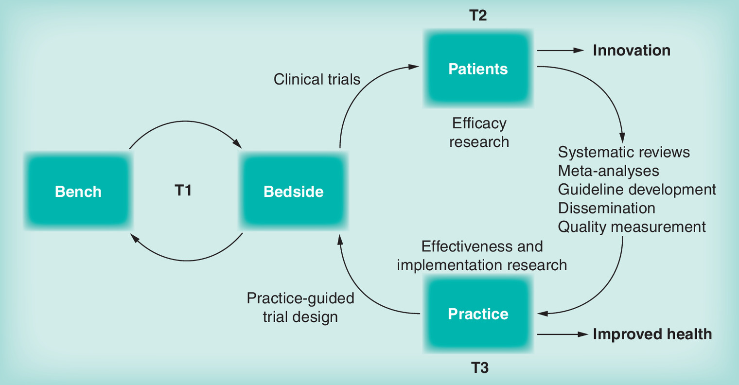 Comparative effectiveness research in chronic obstructive pulmonary disease