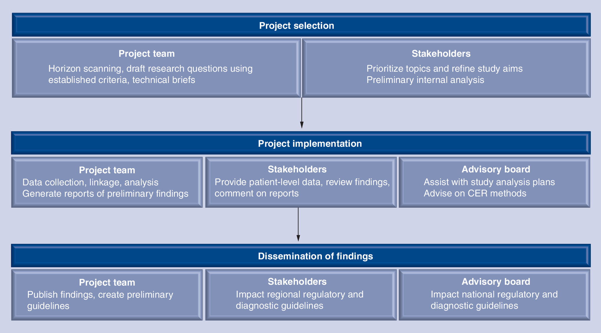 Prioritizing comparative effectiveness research for cancer diagnostics ...