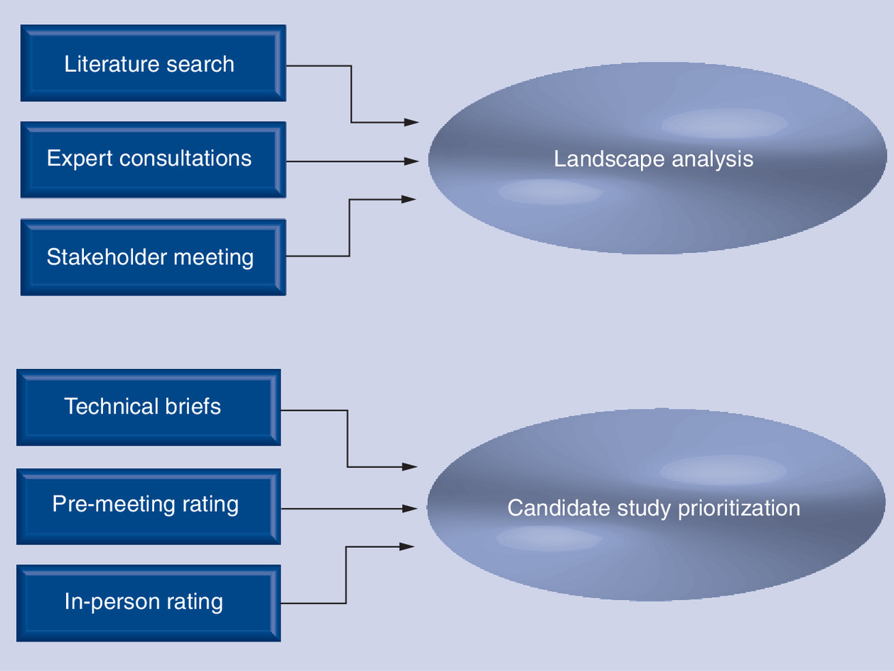 Prioritizing comparative effectiveness research for cancer diagnostics ...