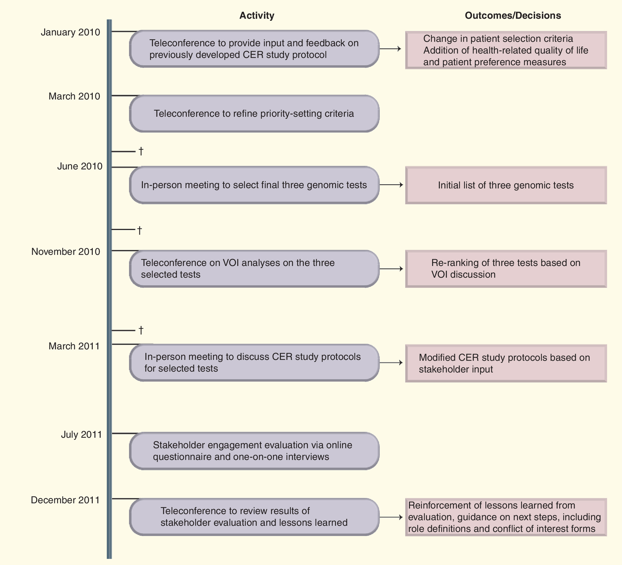 Facilitating comparative effectiveness research in cancer genomics ...