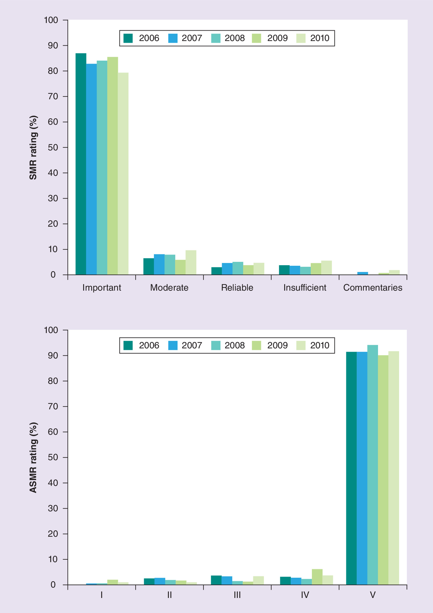 Use of relative effectiveness information in reimbursement and pricing ...