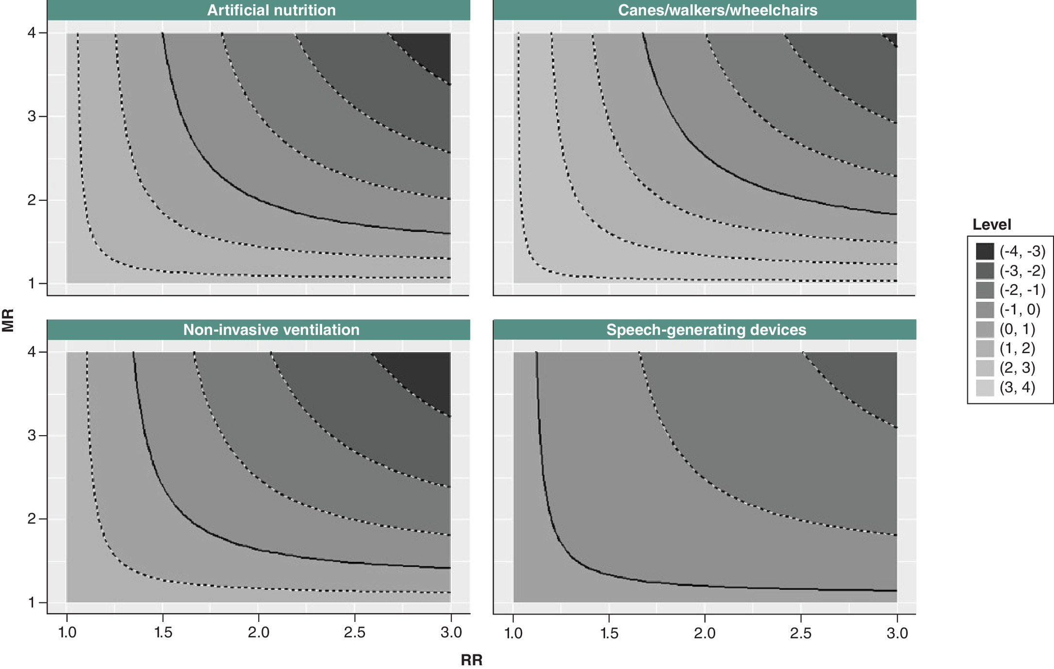 Contour plots showing lower bounds of treatment effect for various interventions, with lighter shades indicating large positive effects and darker shades representing negative values.