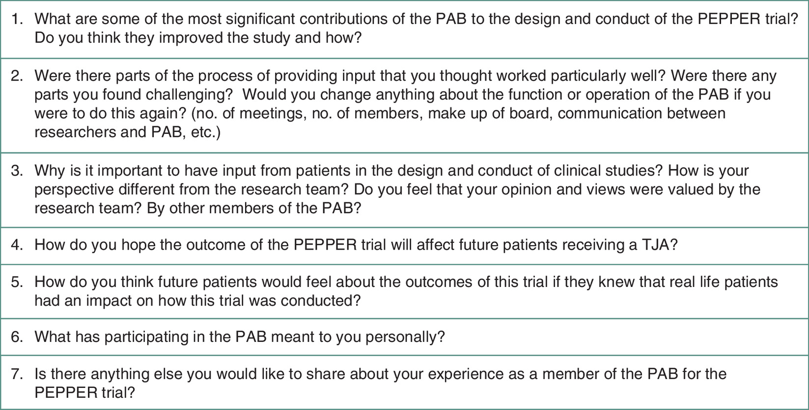 Detailed interview guide used for discussions with patient advisory board members to gather insights and feedback.