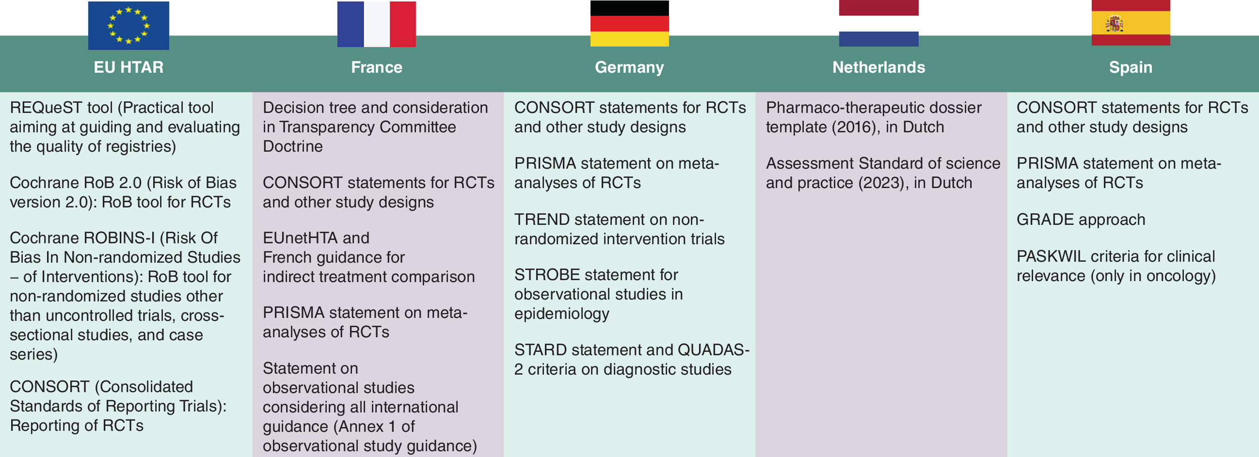 List of of recommended tools from the EU, compared with French, German, Dutch and Spanish guidance.