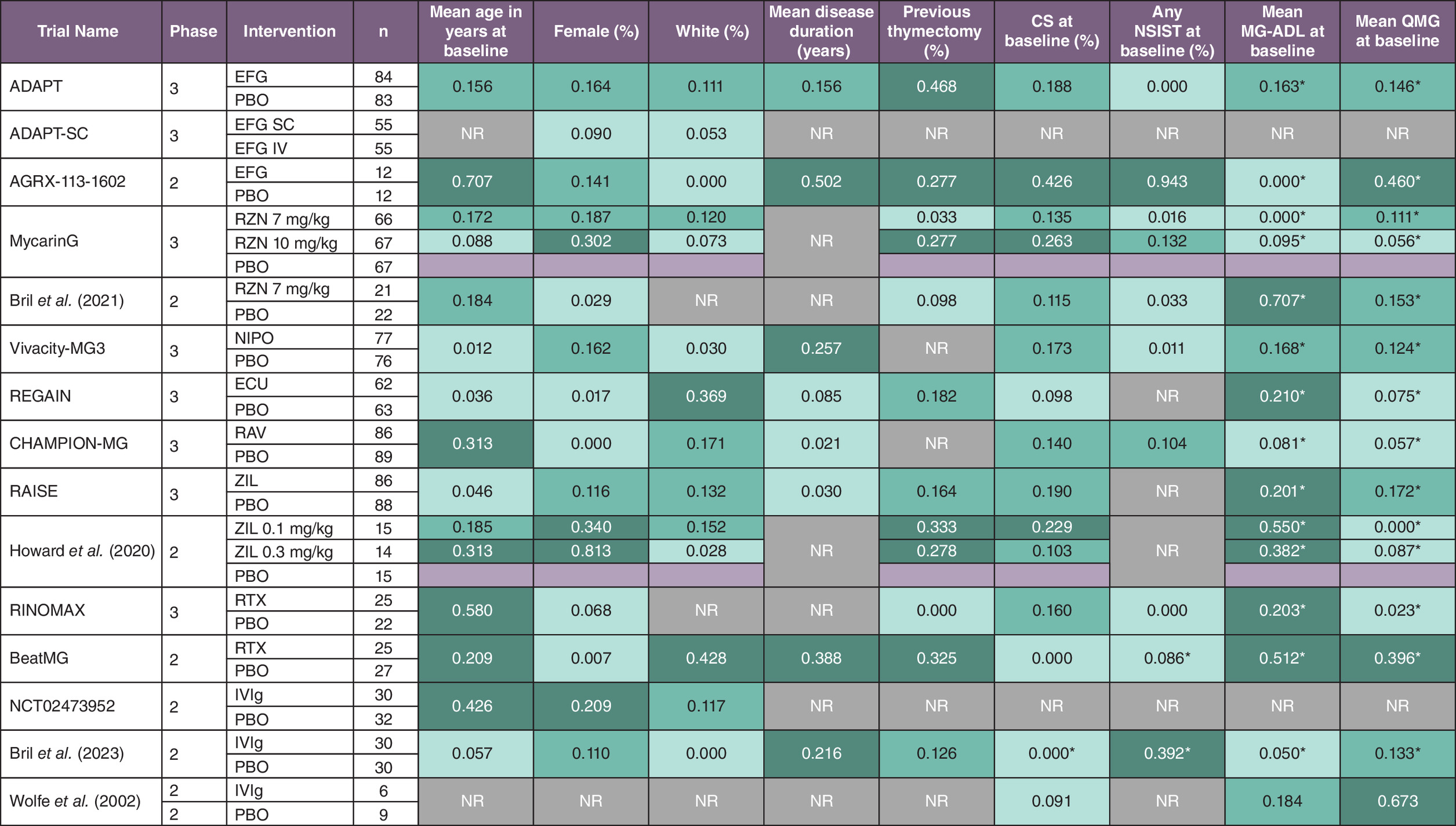 Illustration showing within-trial variations in baseline patient characteristics between different clinical trials, with more disparities in smaller trials than larger ones.