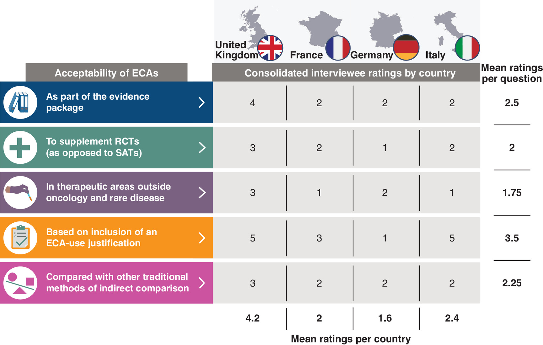 Summary of expert ratings on external control arm acceptability in HTA submissions.