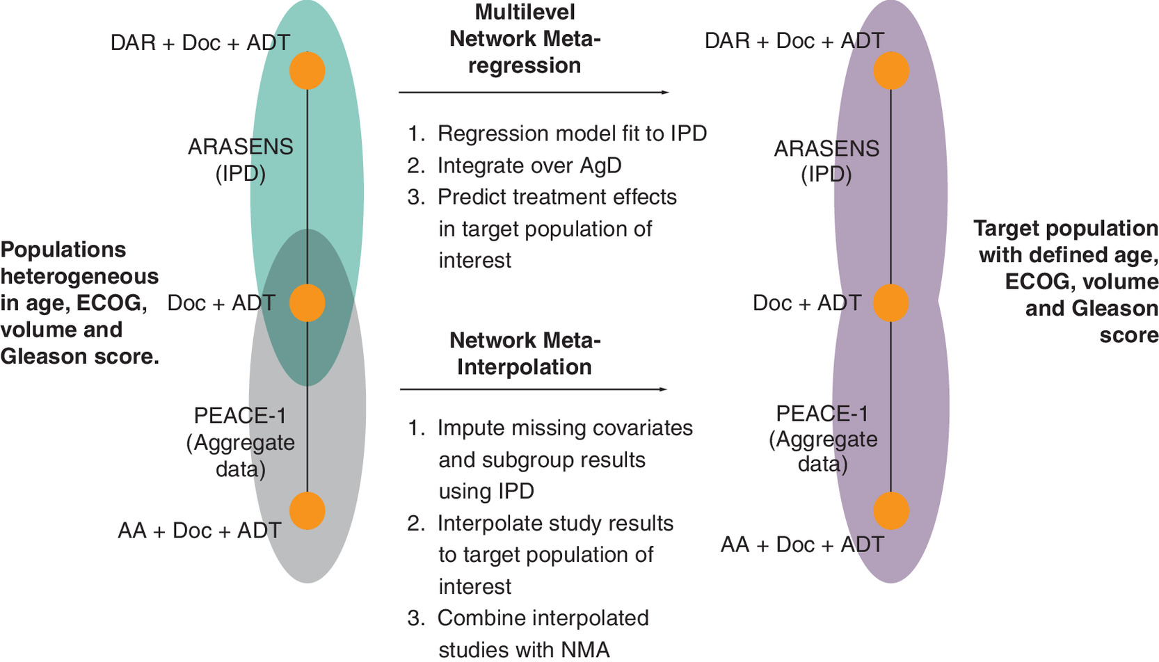 Diagram comparison of ML-NMR and NMI methods.