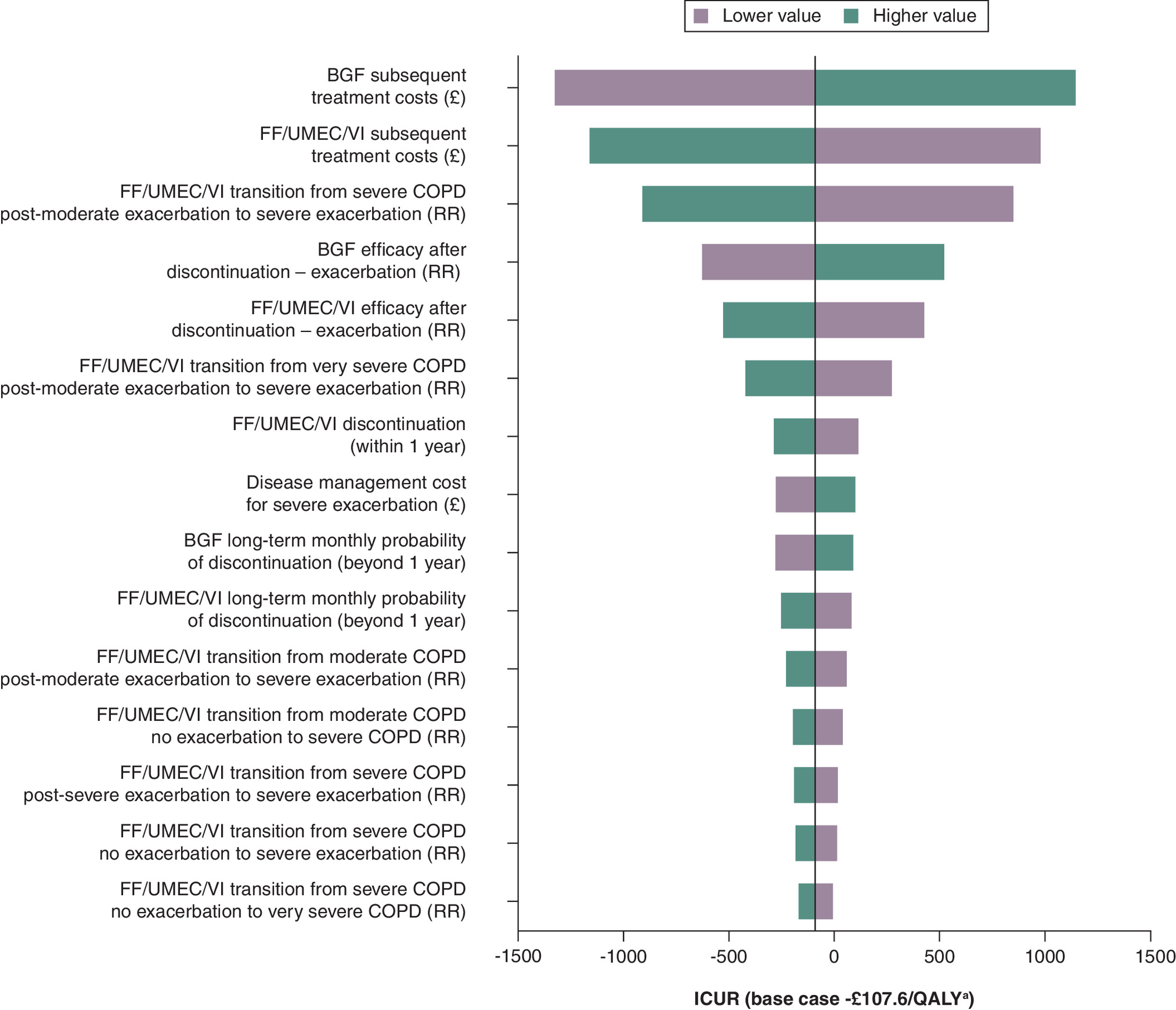 Illustration showing key drivers of cost-effectiveness.