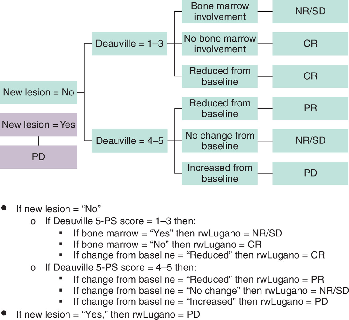 Diagram illustrating the real-world Lugano algorithm.