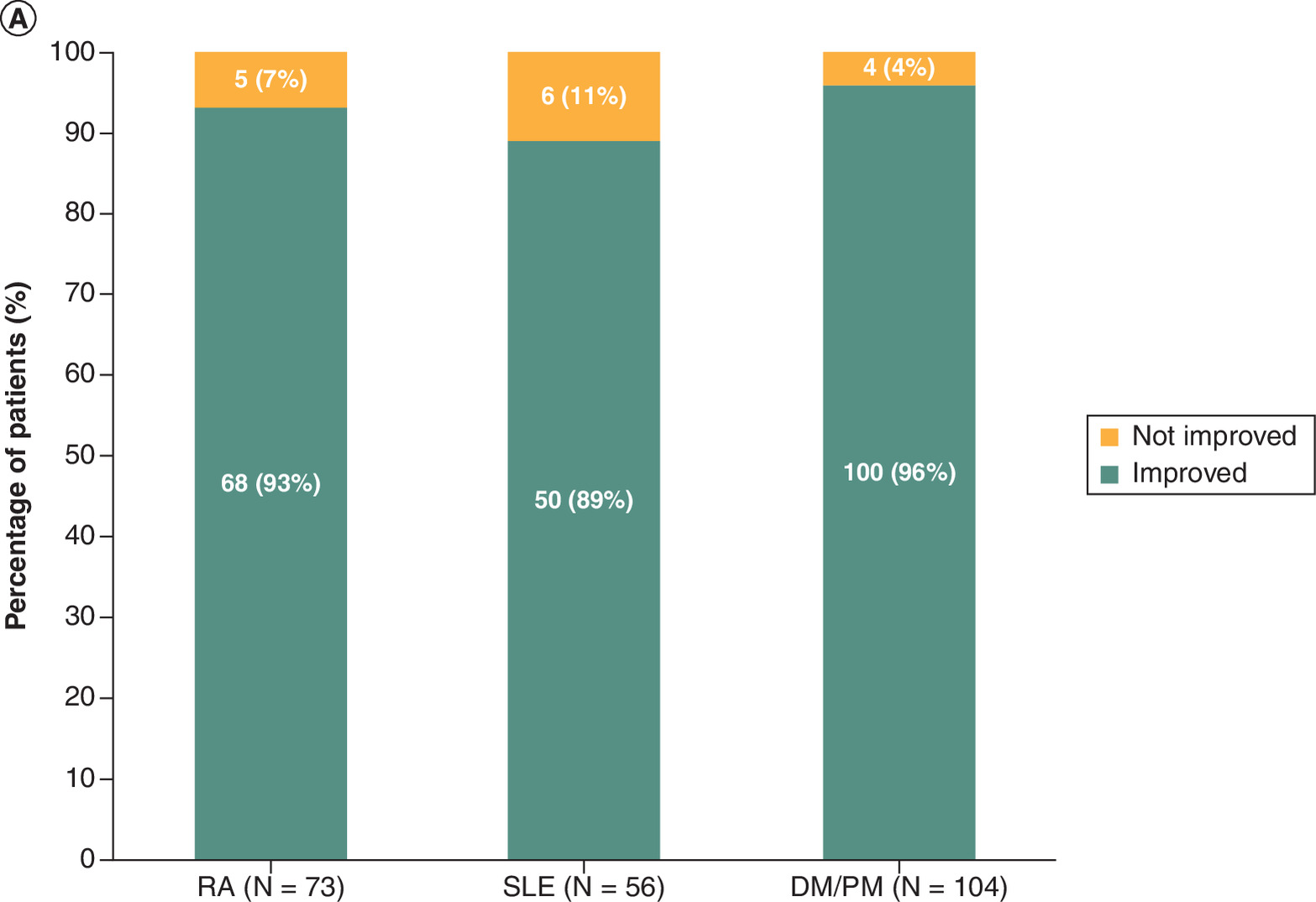 Comparison of physicians' assessment of overall health status and achievement of treatment goals before and after Acthar Gel therapy initiation.