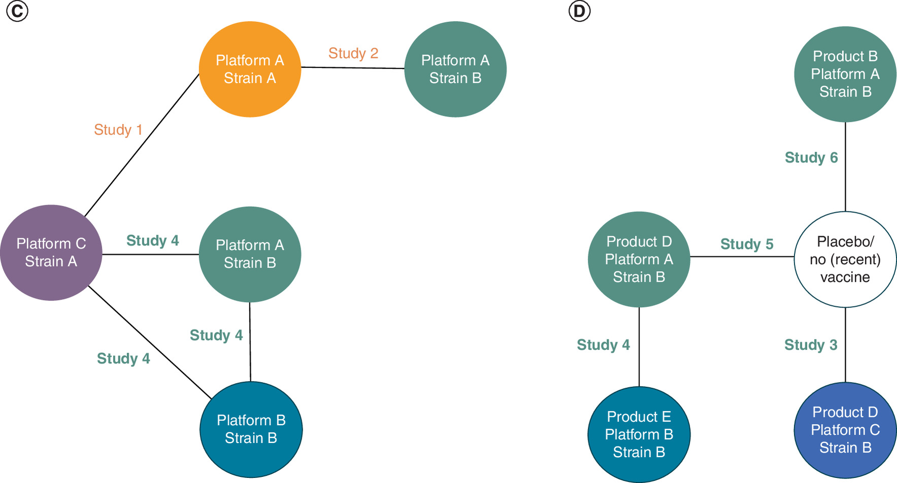 Diagram showing considerations like security, bandwidth, reliability and latency for network connectivity.