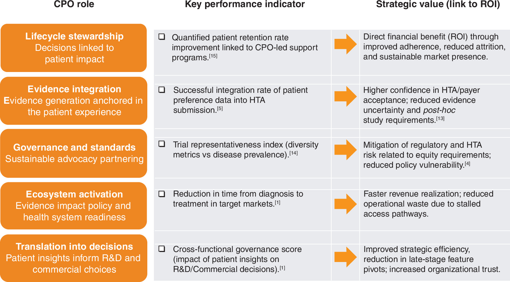 Schematic of a matching-adjusted indirect comparison showing how applying APPEAR-C3G eligibility criteria reduces sample size and effective sample size, and highlighting concerns about retaining adolescents rather than matching the adult-only comparator population.
