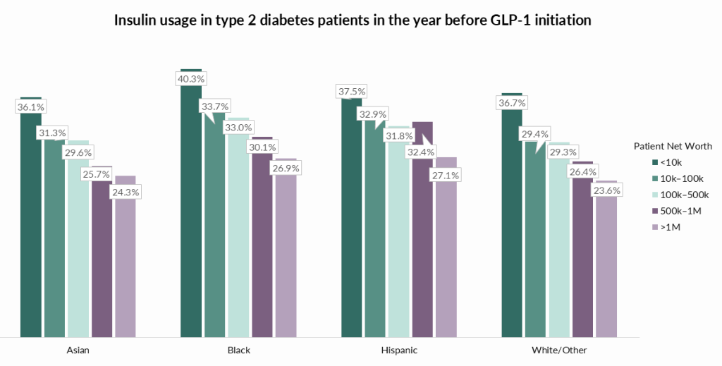 glp 1 youtube GLP-1 meds: From diabetes care to weight loss craze. Usage is soaring.  Here's why. https://youtube.com/live/i709qRW9rfw #SecondOpinion  #BlackStarNetwork #GLP1 #WeightLoss #DiabetesManagement